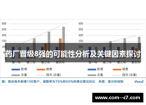 药厂晋级8强的可能性分析及关键因素探讨