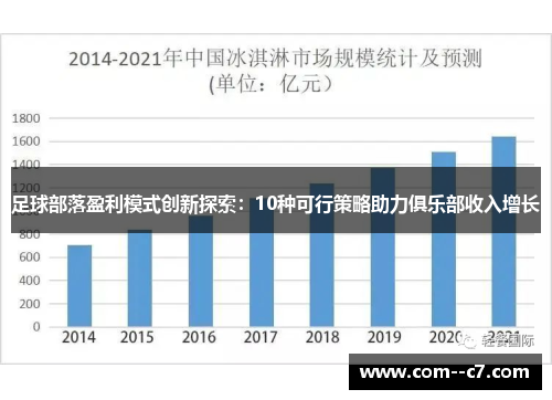 足球部落盈利模式创新探索：10种可行策略助力俱乐部收入增长