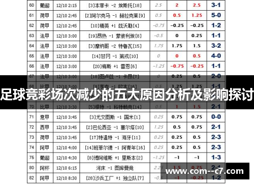 足球竞彩场次减少的五大原因分析及影响探讨