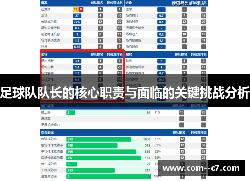 足球队队长的核心职责与面临的关键挑战分析