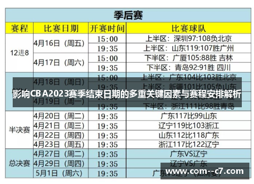 影响CBA2023赛季结束日期的多重关键因素与赛程安排解析