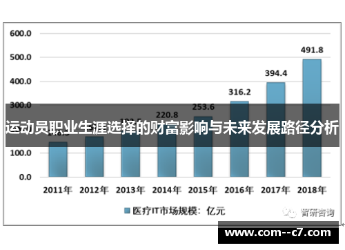 运动员职业生涯选择的财富影响与未来发展路径分析