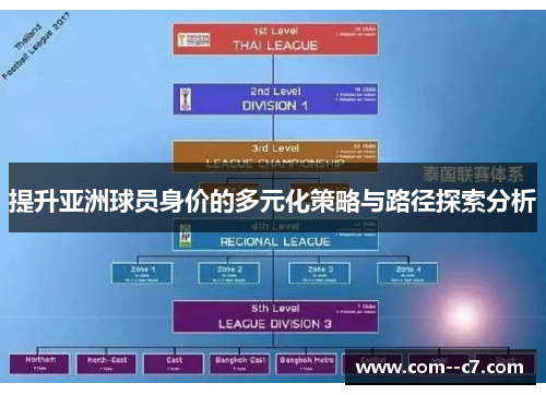 提升亚洲球员身价的多元化策略与路径探索分析