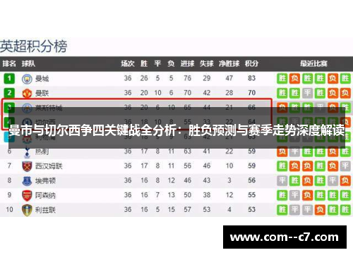 曼市与切尔西争四关键战全分析：胜负预测与赛季走势深度解读