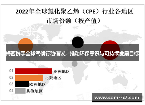 梅西携手全球气候行动倡议，推动环保意识与可持续发展目标