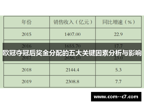 欧冠夺冠后奖金分配的五大关键因素分析与影响