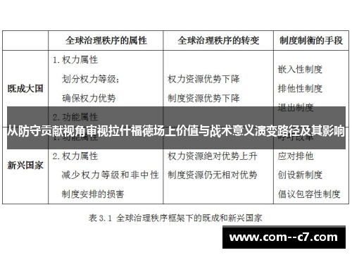 从防守贡献视角审视拉什福德场上价值与战术意义演变路径及其影响