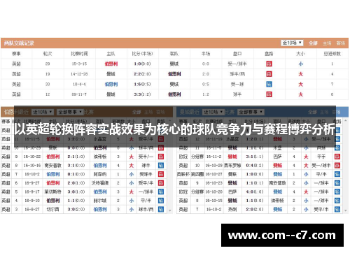以英超轮换阵容实战效果为核心的球队竞争力与赛程博弈分析
