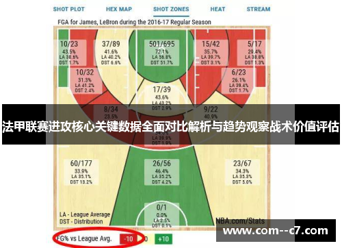 法甲联赛进攻核心关键数据全面对比解析与趋势观察战术价值评估