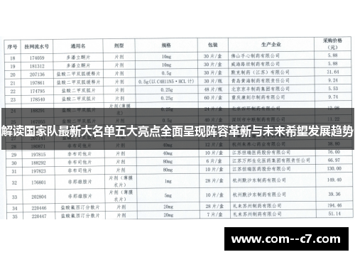 解读国家队最新大名单五大亮点全面呈现阵容革新与未来希望发展趋势 解读国家队最新大名单五大亮点全面呈现阵容革新与未来希望发展趋势