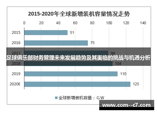足球俱乐部财务管理未来发展趋势及其面临的挑战与机遇分析 足球俱乐部财务管理未来发展趋势及其面临的挑战与机遇分析